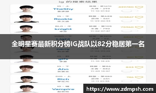 全明星赛最新积分榜IG战队以82分稳居第一名