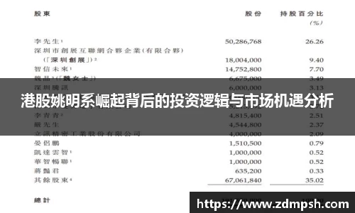 港股姚明系崛起背后的投资逻辑与市场机遇分析